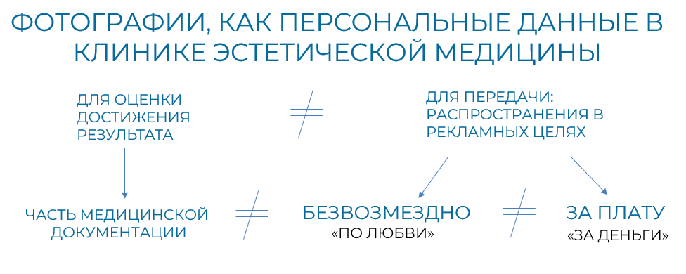 Персональные данные в клинике эстетической медицины