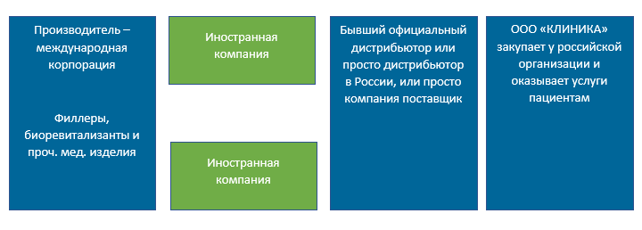 Схема параллельного импорта