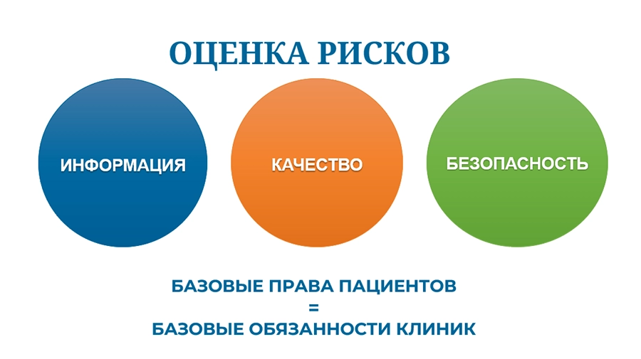 Оценка рисков клиники косметологии и пациента