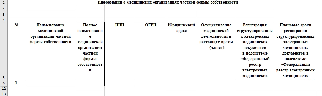 Форма отчета для Минздрава по МИС ЕГИСЗ