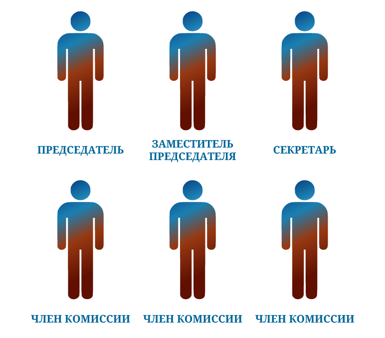 Минимальный состав врачебной комиссии