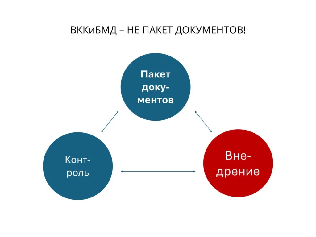 Косметология на пороховой бочке: как отсутствие ВКК «съедает» вашу прибыль и когда ждать визита Росздравнадзора?